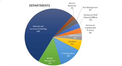 p&g number of employees